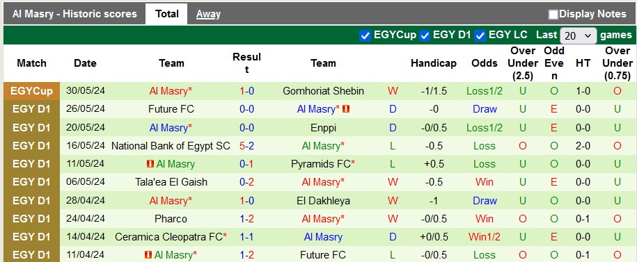 Nhận định, soi kèo Zamalek vs Al Masry, 23h00 ngày 17/6: Từng bước vươn lên - Ảnh 2