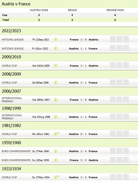 Phong độ, lịch sử đối đầu Áo vs Pháp, 2h00 ngày 18/6 - Ảnh 1