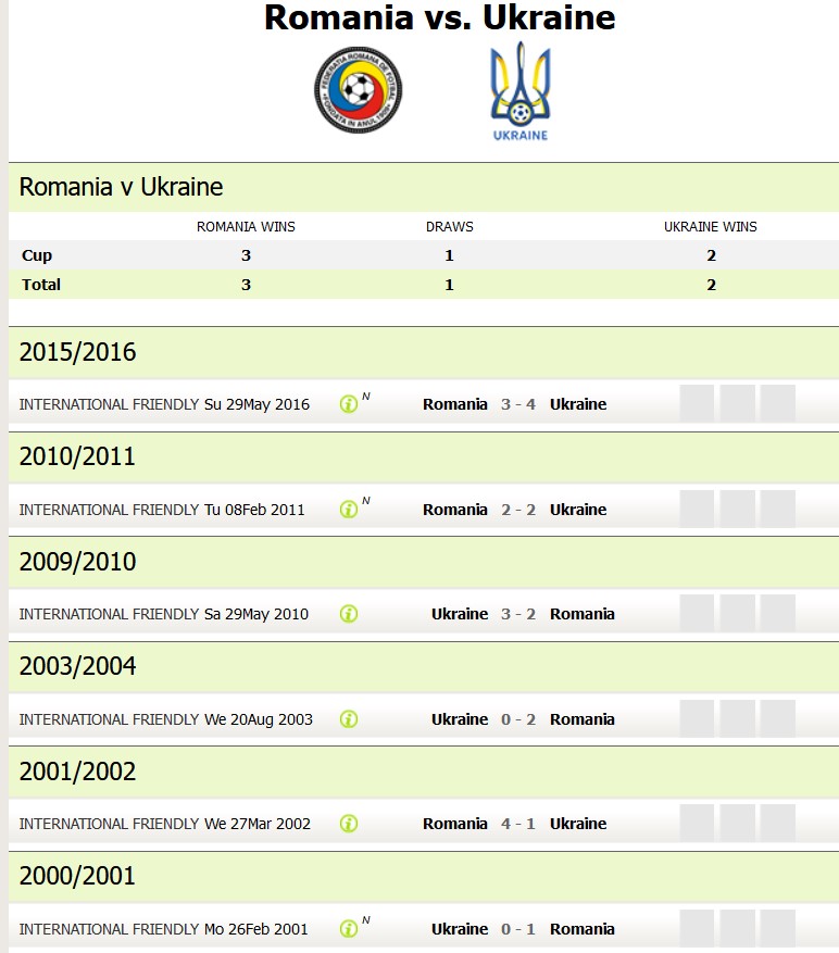 Phong độ, lịch sử đối đầu Romania vs Ukraine, 20h00 ngày 17/6 - Ảnh 1