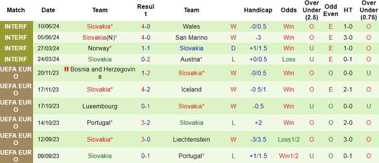 Soi kèo góc Bỉ vs Slovakia, 23h00 ngày 17/6 - Ảnh 2