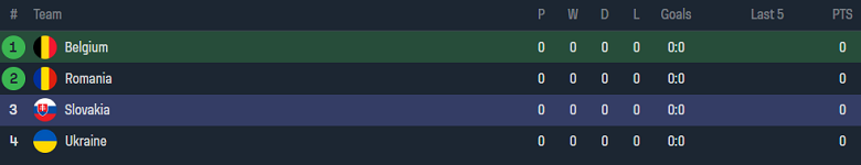 Soi kèo góc Bỉ vs Slovakia, 23h00 ngày 17/6 - Ảnh 4