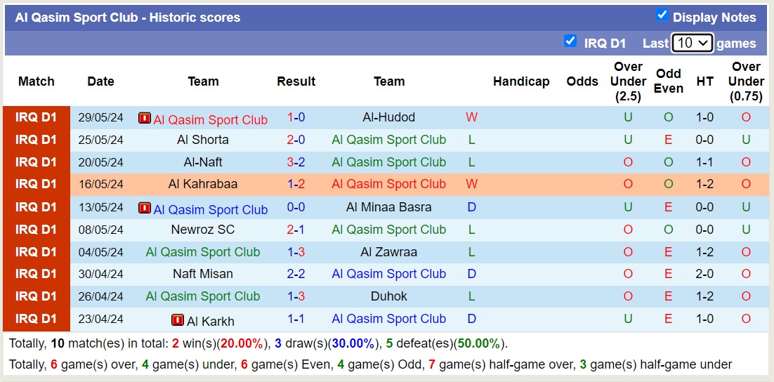 Nhận định, soi kèo Al Qasim Sport Club vs Baghdad, 20h45 ngày 18/6: Những người khốn khổ - Ảnh 1