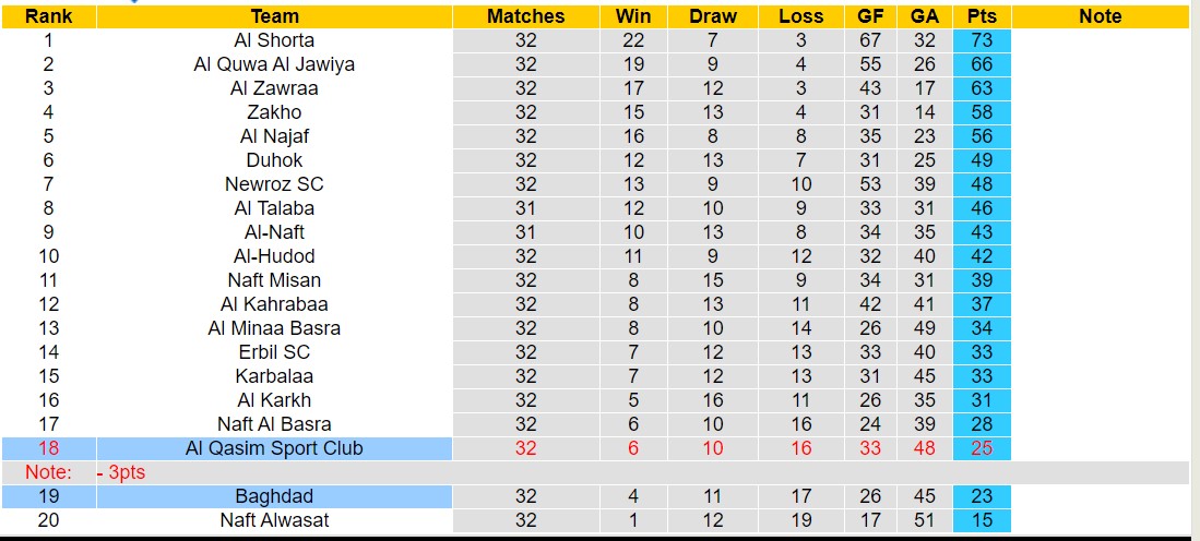 Nhận định, soi kèo Al Qasim Sport Club vs Baghdad, 20h45 ngày 18/6: Những người khốn khổ - Ảnh 4