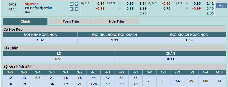 Nhận định, soi kèo Fram Reykjavik vs HK Kopavogur, 02h15 ngày 19/6: Chưa thể vực dậy - Ảnh 1