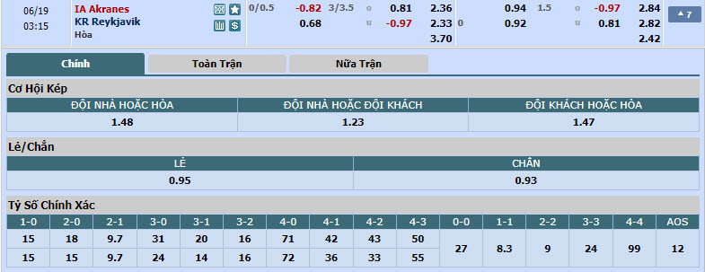 Nhận định, soi kèo IA Akranes vs KR Reykjavik, 02h15 ngày 19/6: Khách giành điểm - Ảnh 1