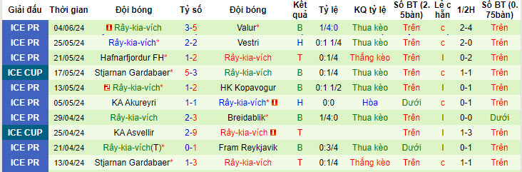 Nhận định, soi kèo IA Akranes vs KR Reykjavik, 02h15 ngày 19/6: Khách giành điểm - Ảnh 3