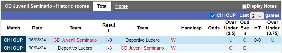 Nhận định, soi kèo Juvenil Seminario vs Magallanes, 6h00 ngày 19/6: Chủ nhà cứng đầu - Ảnh 1