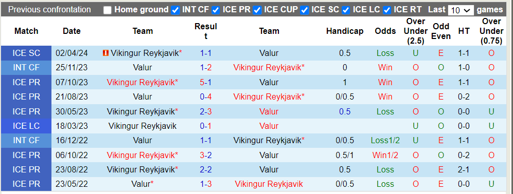 Nhận định, soi kèo Valur vs Vikingur Reykjavik, 02h15 19/06: Chủ nhà thất thế - Ảnh 1