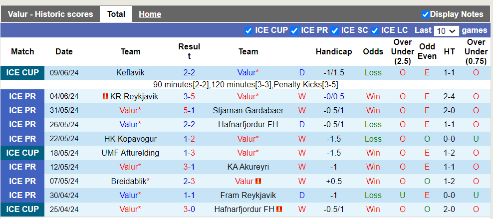 Nhận định, soi kèo Valur vs Vikingur Reykjavik, 02h15 19/06: Chủ nhà thất thế - Ảnh 2