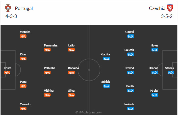 Soi kèo góc Bồ Đào Nha vs CH Séc, 02 ngày 19/6: Chiếu trên áp đảo - Ảnh 4