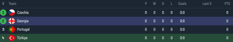 Soi kèo góc Thổ Nhĩ Kỳ vs Georgia, 23h00 ngày 18/6: Kịch bản khác nhau - Ảnh 4