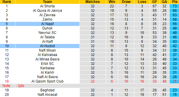 Nhận định, soi kèo Al Minaa Basra vs Naft Alwasat, 23h30 ngày 18/6: Tiếp đà hồi sinh - Ảnh 4