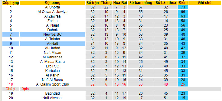Nhận định, soi kèo Al-Naft vs Newroz SC, 20h45 ngày 19/6: Tâm lý thoải mái - Ảnh 4