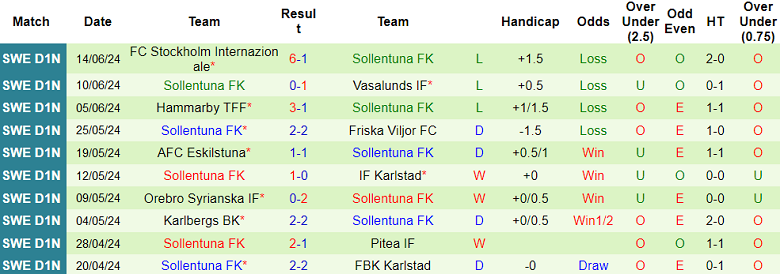 Nhận định, soi kèo Dalkurd vs Sollentuna, 23h00 ngày 19/6: Tạm biệt chủ nhà - Ảnh 2