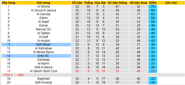 Nhận định, soi kèo Erbil SC vs Naft Misan, 20h45 ngày 19/6: Tích lũy điểm số - Ảnh 4