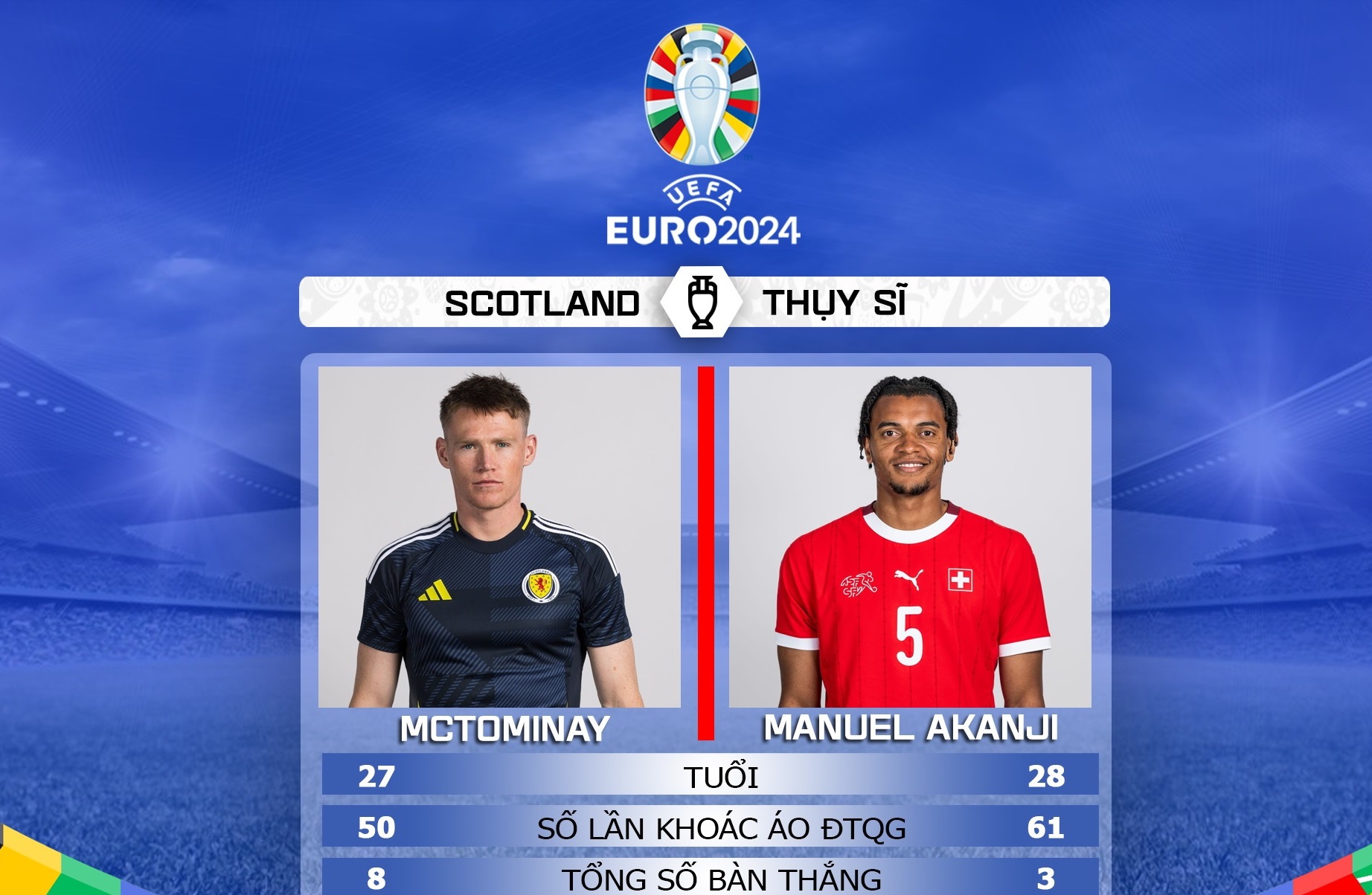 Nhận định, soi kèo Scotland vs Thụy Sĩ bảng A EURO 2024, 2h00 ngày 20/6: Đồng hồ đúng nhịp - Ảnh 1