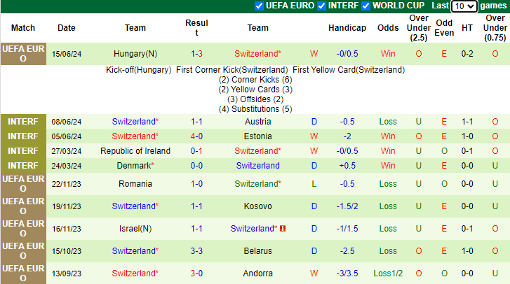 Nhận định, soi kèo Scotland vs Thụy Sĩ bảng A EURO 2024, 2h00 ngày 20/6: Đồng hồ đúng nhịp - Ảnh 3