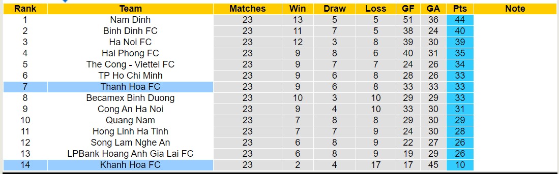 Nhận định, soi kèo Thanh Hóa FC vs Khánh Hòa FC, 18h00 ngày 19/6: Tưng bừng bắn phá - Ảnh 4