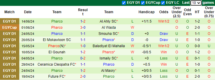 Nhận định, soi kèo ZED vs Pharco, 23h00 ngày 18/6: Khách khởi sắc - Ảnh 2