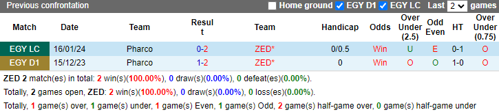 Nhận định, soi kèo ZED vs Pharco, 23h00 ngày 18/6: Khách khởi sắc - Ảnh 3