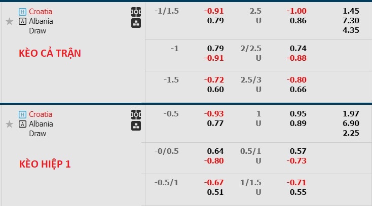 Soi kèo hiệp 1 Croatia vs Albania, 20h00 ngày 19/6: Khó nhằn - Ảnh 1