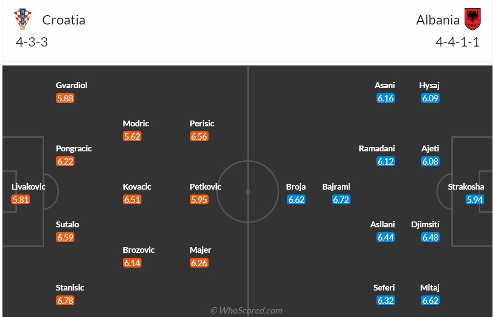 Soi kèo hiệp 1 Croatia vs Albania, 20h00 ngày 19/6: Khó nhằn - Ảnh 2