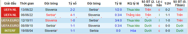 Chuy&ecirc;n gia dự đo&aacute;n Slovenia vs Serbia, 20h00 ng&agrave;y 20/6 - Ảnh 4