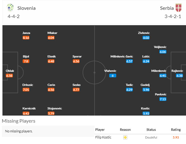Chuy&ecirc;n gia dự đo&aacute;n Slovenia vs Serbia, 20h00 ng&agrave;y 20/6 - Ảnh 5