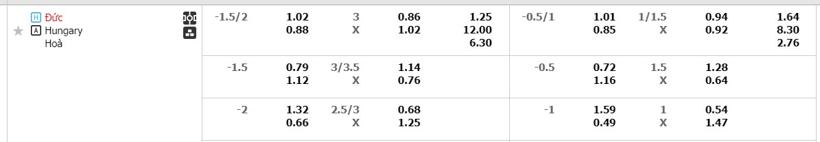 Giải Mã Trận Cầu Vàng: Đức vs Hungary, 23h00 ngày 19/6 - Ảnh 2