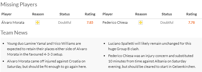 Nhận định, soi kèo Tây Ban Nha vs Italia bảng B EURO 2024, 2h00 ngày 21/6: Chiến thắng thứ 3 - Ảnh 5