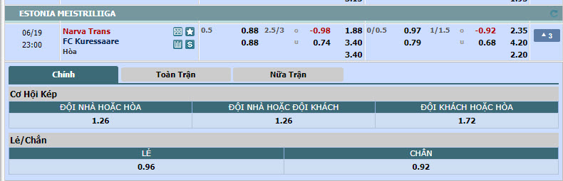 Nhận định, soi kèo Trans Narva vs FC Kuressaare, 21h00 ngày 19/6: Đòi món nợ lượt đi - Ảnh 1