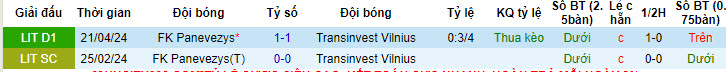 Nhận định, soi kèo TransINVEST vs FK Panevezys, 22h00 ngày 19/6: Chung kết ngược - Ảnh 4