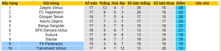 Nhận định, soi kèo TransINVEST vs FK Panevezys, 22h00 ngày 19/6: Chung kết ngược - Ảnh 5