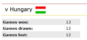 Phong độ, lịch sử đối đầu Đức vs Hungary, 23h00 ngày 19/6, bảng A Euro 2024 - Ảnh 1