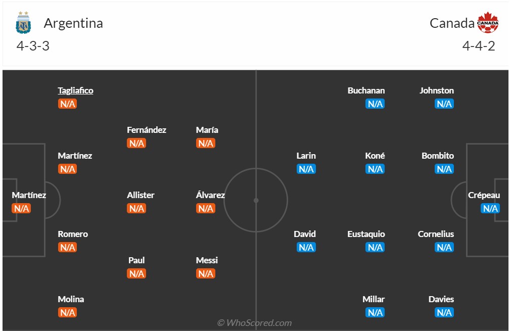 Chuy&ecirc;n gia Tony Ansell dự đo&aacute;n Argentina vs Canada, 7h00 ng&agrave;y 21/6	 - Ảnh 6