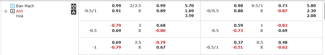 Kèo xiên 3 EURO 2024 ngon nhất hôm nay 20/6 - Ảnh 2