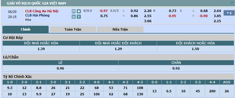 Nhận định, soi kèo Công an Hà Nội vs Hải Phòng, 19h15 ngày 20/6: Nội bộ bất ổn - Ảnh 1