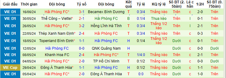 Nhận định, soi kèo Công an Hà Nội vs Hải Phòng, 19h15 ngày 20/6: Nội bộ bất ổn - Ảnh 3