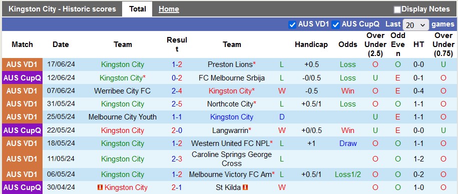 Nhận định, soi kèo Kingston City vs Brunswick City, 16h15 ngày 21/6: Chủ nhà vẫn hơn - Ảnh 1