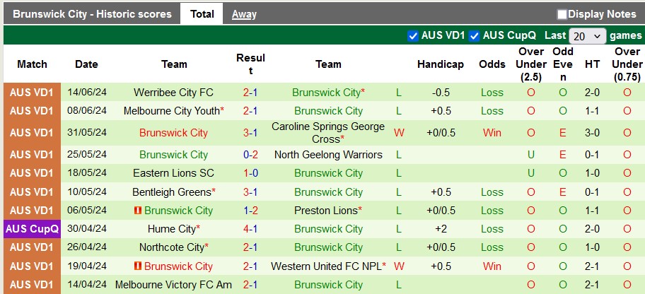Nhận định, soi kèo Kingston City vs Brunswick City, 16h15 ngày 21/6: Chủ nhà vẫn hơn - Ảnh 2