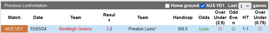 Nhận định, soi kèo Preston Lions vs Bentleigh Greens, 16h15 ngày 21/6: Chưa hêt khó khăn - Ảnh 3
