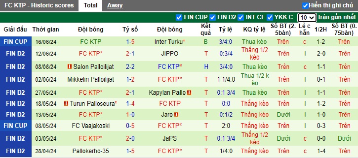 Nhận định, soi kèo SJK Akatemia vs FC KTP, 23h00 ngày 20/6: Ca khúc khải hoàn - Ảnh 3