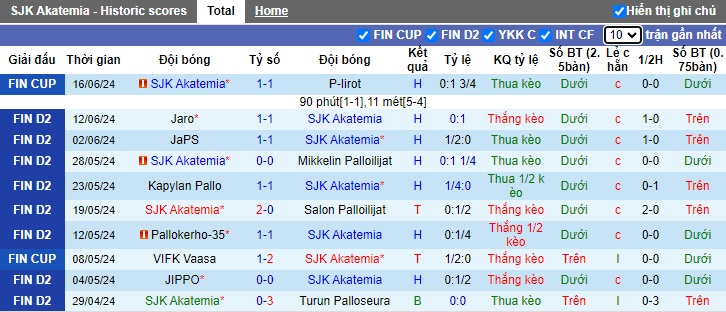 Nhận định, soi kèo SJK Akatemia vs FC KTP, 23h00 ngày 20/6: Ca khúc khải hoàn - Ảnh 4