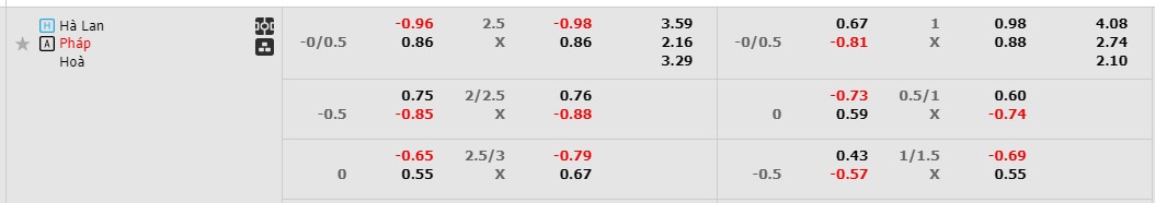 Giải Mã Trận Cầu Vàng: Hà Lan vs Pháp, 2h00 ngày 22/6 - Ảnh 2