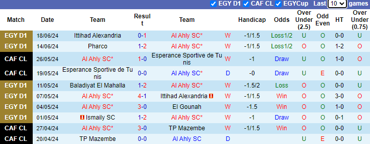Nhận định, soi kèo Al Ahly vs El Dakhleya, 23h00 ngày 21/6: Chênh lệch đẳng cấp - Ảnh 1