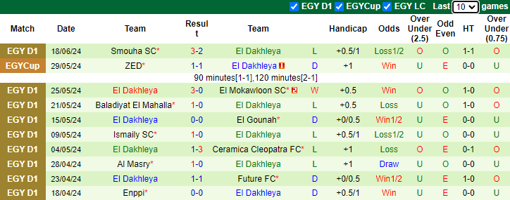 Nhận định, soi kèo Al Ahly vs El Dakhleya, 23h00 ngày 21/6: Chênh lệch đẳng cấp - Ảnh 2