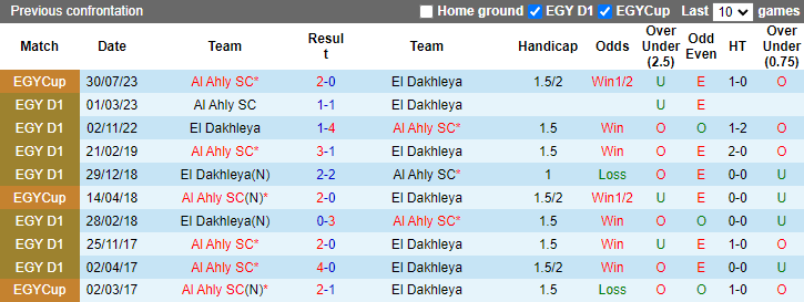 Nhận định, soi kèo Al Ahly vs El Dakhleya, 23h00 ngày 21/6: Chênh lệch đẳng cấp - Ảnh 3