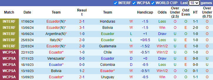 Nhận định, soi kèo Ecuador vs Venezuela, 5h00 ngày 23/6: Đối thủ khó nhằn - Ảnh 1