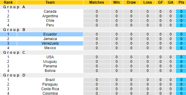 Nhận định, soi kèo Ecuador vs Venezuela, 5h00 ngày 23/6: Đối thủ khó nhằn - Ảnh 4