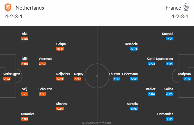 Nhận định, soi kèo Hà Lan vs Pháp bảng D EURO 2024, 2h00 ngày 22/6: Gà khó gáy - Ảnh 6